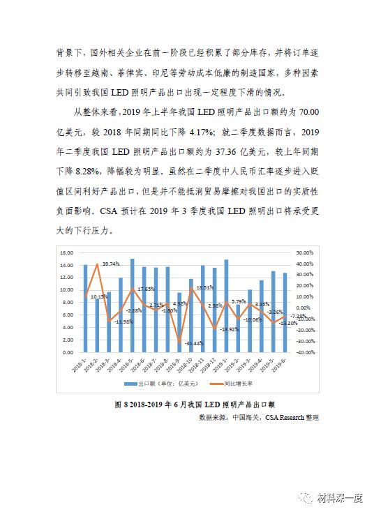 2019年LED行业季度分析报告