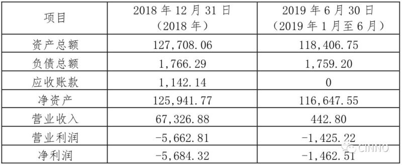 华映科技拟公开挂牌转让全资子公司华映吴江100%股权