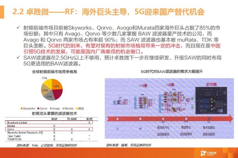 一文看懂模拟芯片行业
