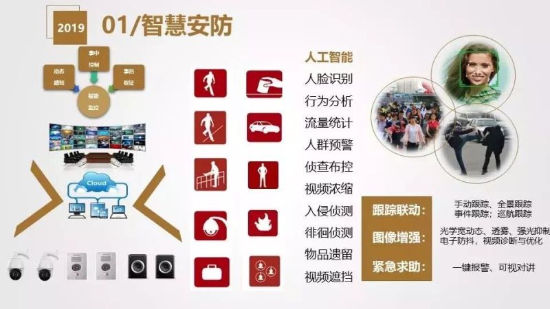 干货分享 | 智慧灯杆解决方案与应用场景介绍