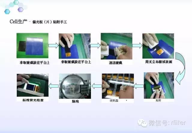 LCD工艺流程方案说明