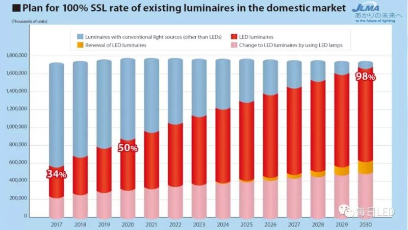 温其东 | 2019中国照明行业外贸形势分析