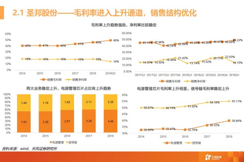 一文看懂模拟芯片行业