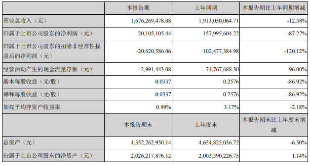 木林森、利亚德等16家照企半年业绩报告一览