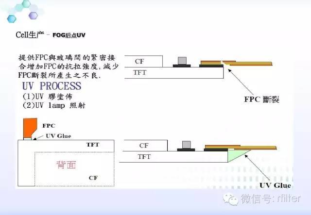 LCD工艺流程方案说明