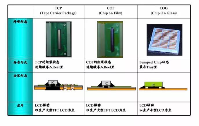 TFT-LCD基础知识- 结构