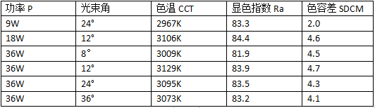评测 | 欧普E01系列投光灯场景实测