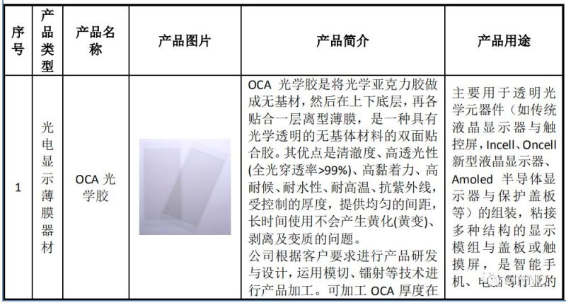 这家供应京东方、天马、TPK、AUO的光学触控显示方案商登陆新三板