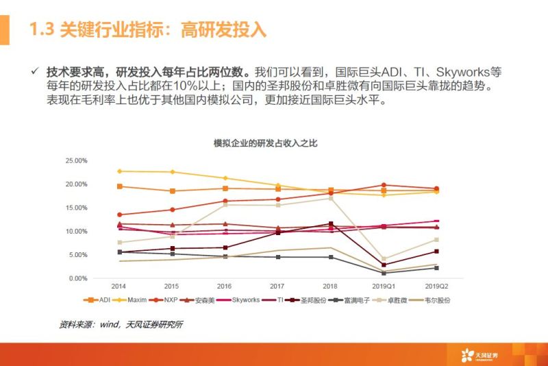 一文看懂模拟芯片行业