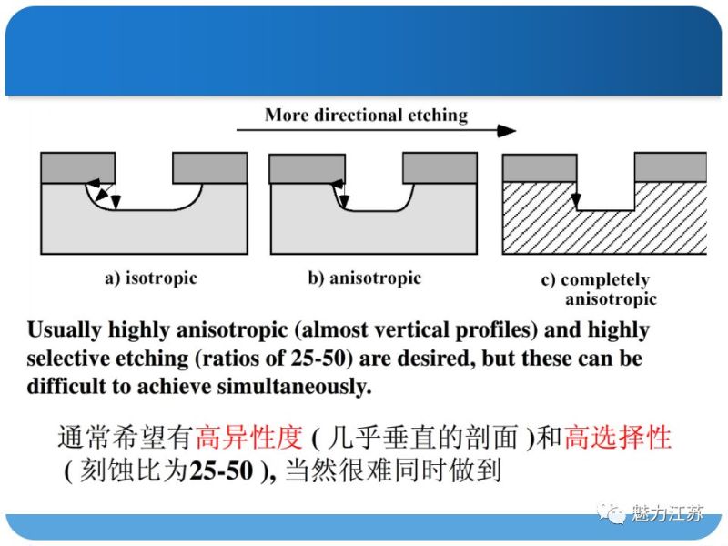 光刻与刻蚀工艺