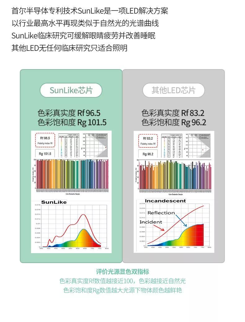 科技感爆棚！Yeelight发布两款SunLike高端台灯