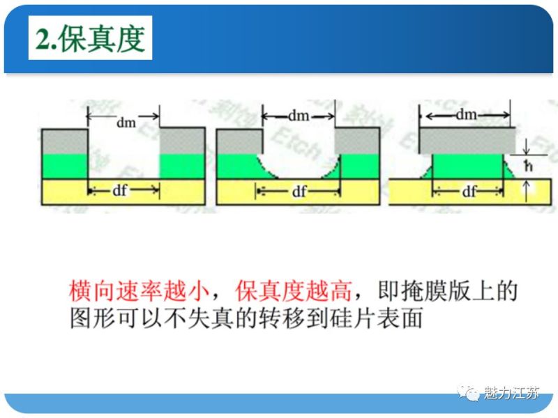 光刻与刻蚀工艺