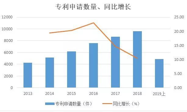 京东方已缩减液晶面板产量 何时打破日韩垄断地位？