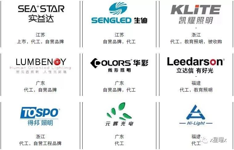 LED照明这场戏还怎么演？