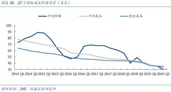 【研报】面板行业：凛冬之后，谁是傲雪之梅