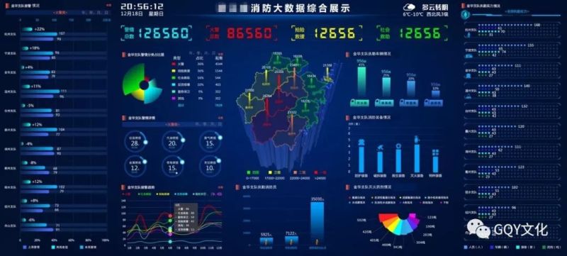 GQY视讯差异化消防可视化系统