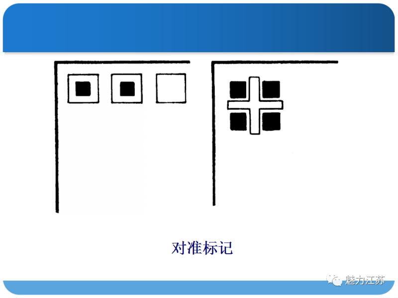 光刻与刻蚀工艺