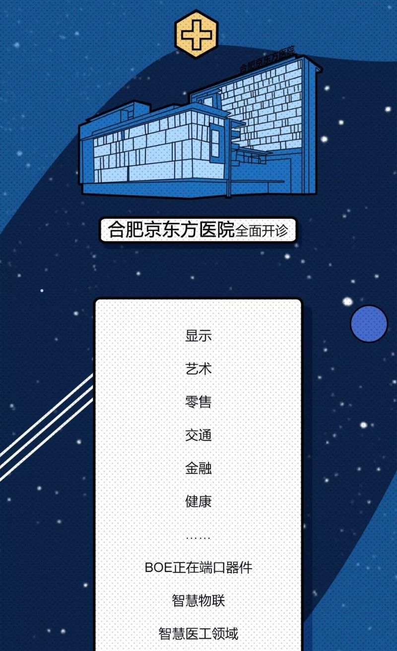 BOE（京东方）2019年中盘点