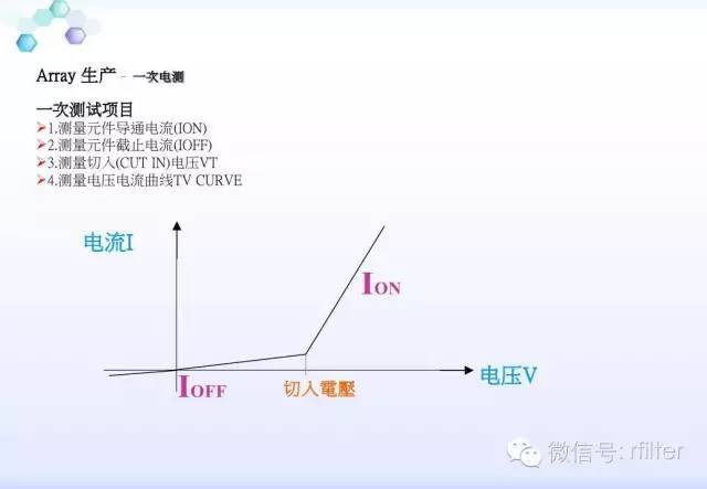 LCD工艺流程方案说明