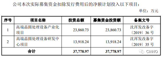 国产半导体设备厂商五强芯源微科创板过会成功