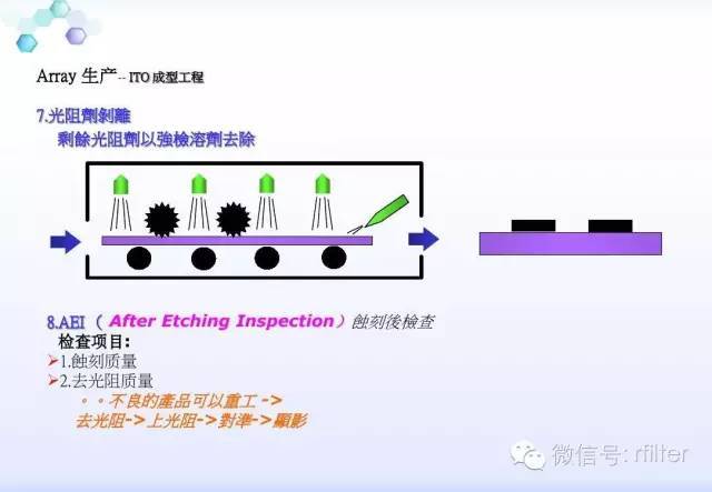LCD工艺流程方案说明