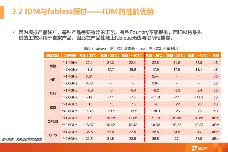 一文看懂模拟芯片行业