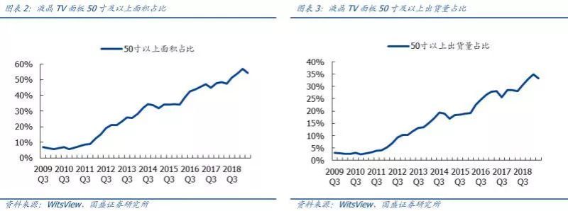 【研报】面板行业：凛冬之后，谁是傲雪之梅