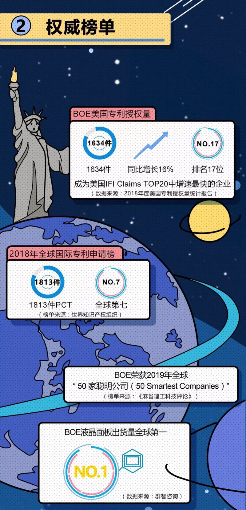 BOE（京东方）2019年中盘点