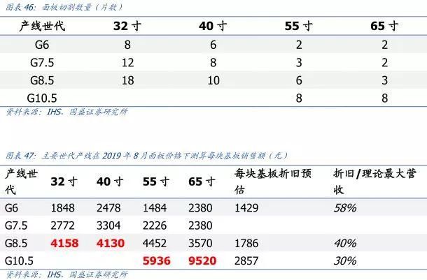 【研报】面板行业：凛冬之后，谁是傲雪之梅