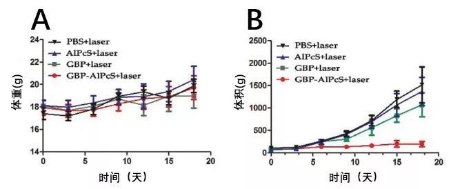 【光电科普知识】能治疗癌症的除了放疗、化疗……还有光！
