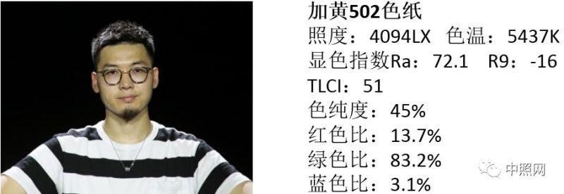 低显指LED白光灯的肤色还原探讨