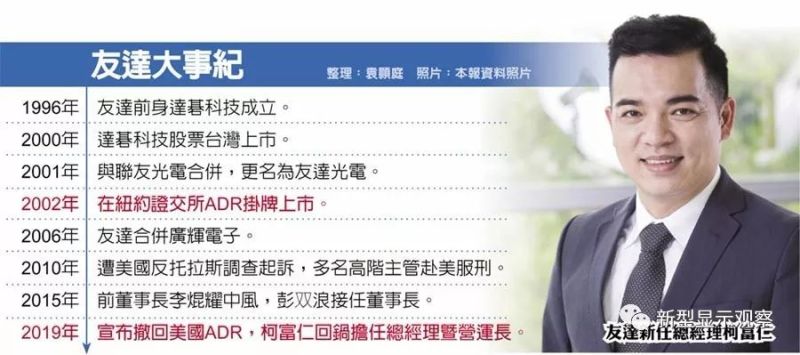 刚刚！友达下了三剂猛药