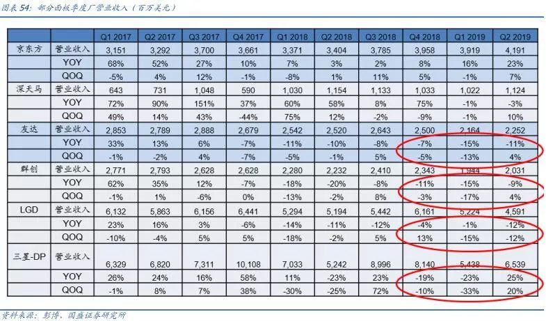 【研报】面板行业：凛冬之后，谁是傲雪之梅