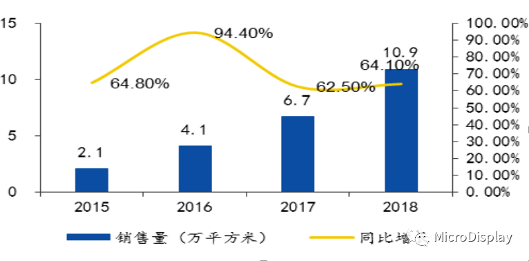 【深度好文】​MiniLED技术全析