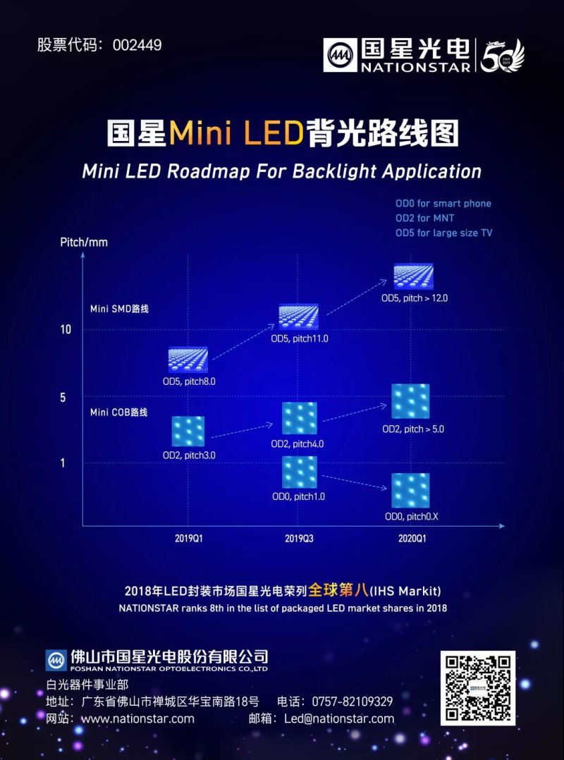 国星Mini LED背光最新进展