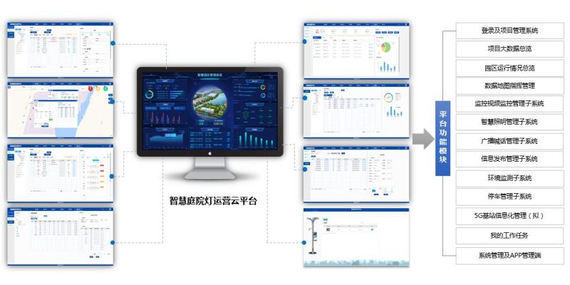 一文搞懂“中智城”智慧庭院灯运营云平台