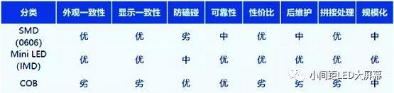 艾比森IMD四合一MiniLED系列产品
