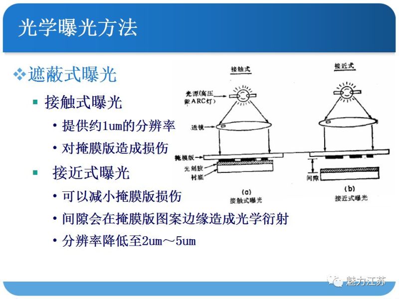 光刻与刻蚀工艺