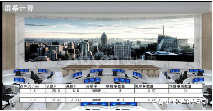 基于小间距LED显示屏的智慧城市设计方案