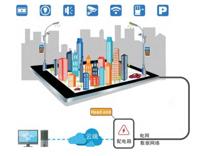 华全照明推出高性价比宽带电力线传输（BPL）智慧灯杆通信方案