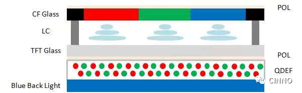 华为智慧屏首销日破万！量子点会成为下一个主流显示技术风口吗？