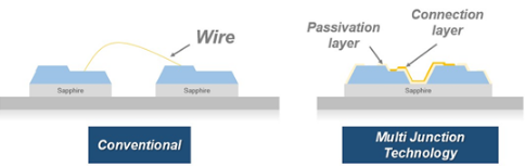首尔半导体在美国获得针对专利侵权的永久禁令