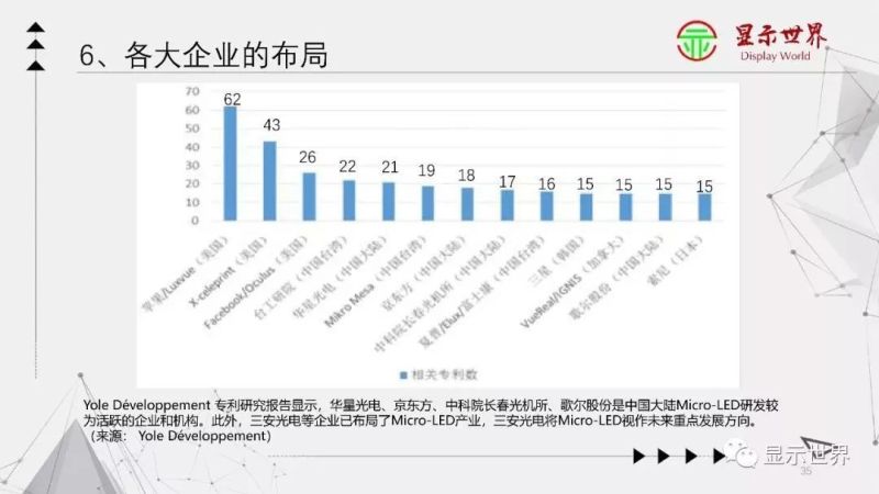 【光电科普知识】显示技术科普——Micro-LED