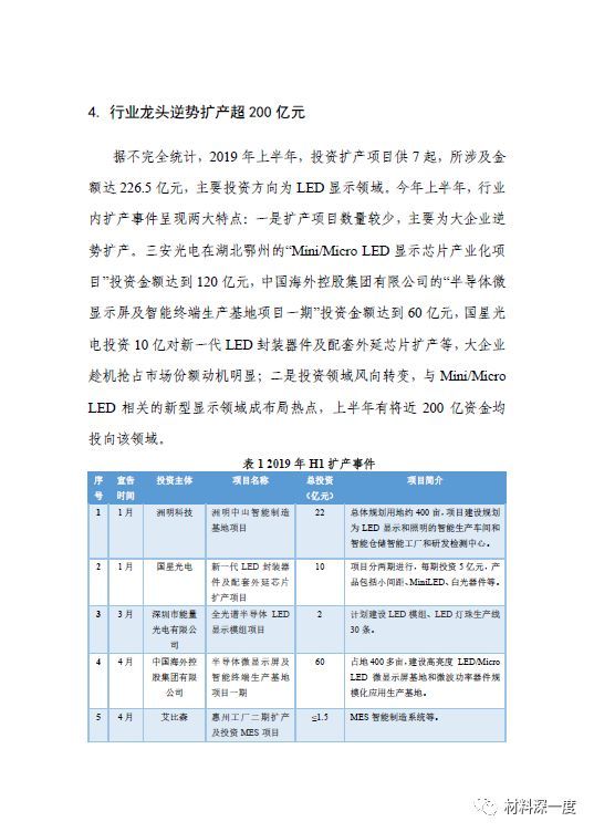 2019年LED行业季度分析报告