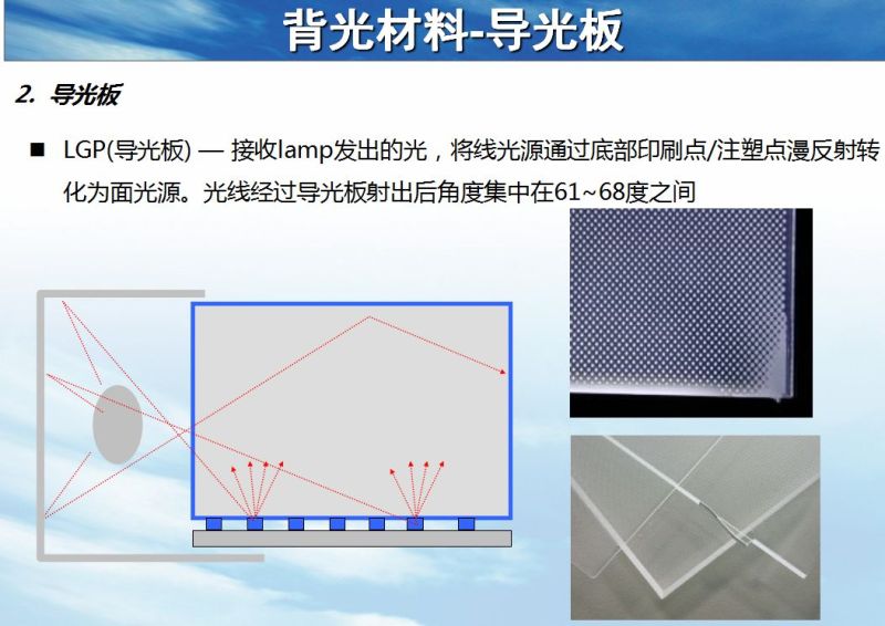 背光模组结构及材料简介