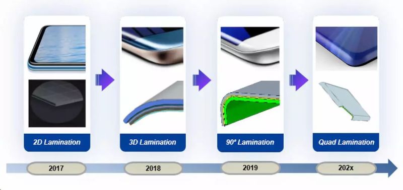 维信诺黄秀颀：市场需求迭代，柔性AMOLED显示技术机遇与挑战并存