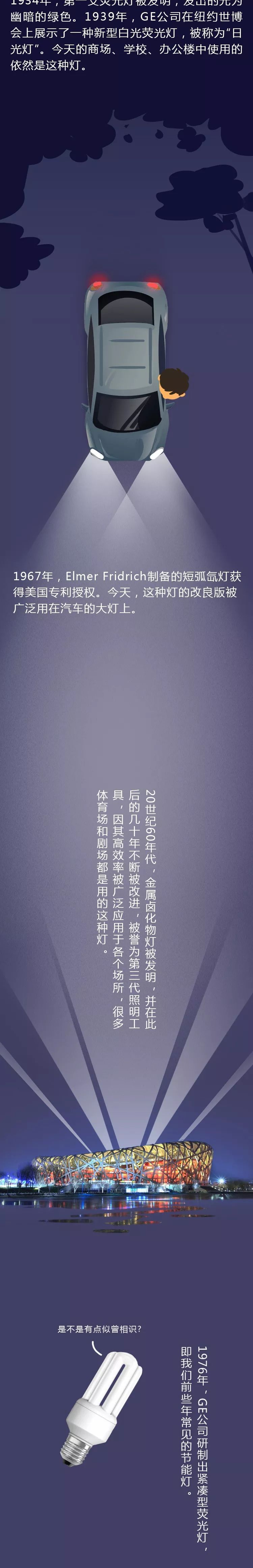 一张图带你了解人类照明工具的“进化史”！