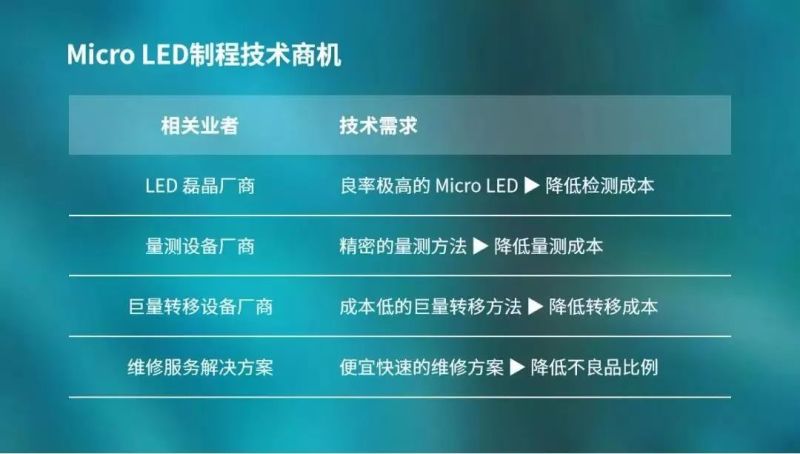 Mini LED即将放量，Micro LED蓄势待发【勤邦打标机·趋势】
