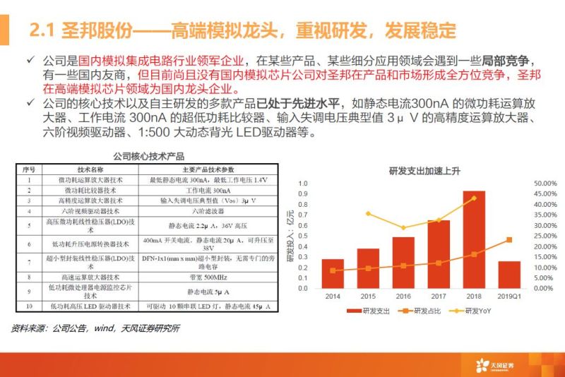 一文看懂模拟芯片行业