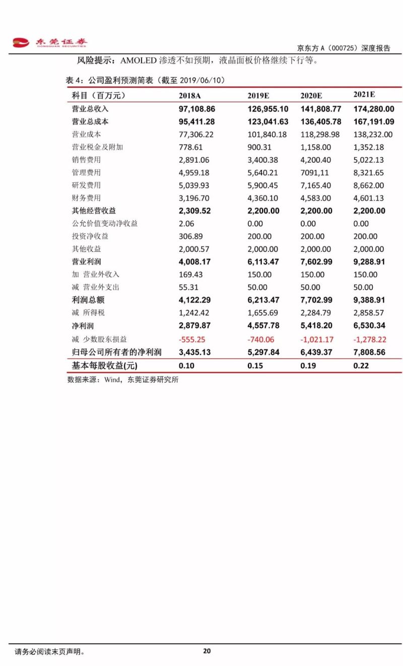【21页报告】全球显示面板领军企业——京东方深度报告